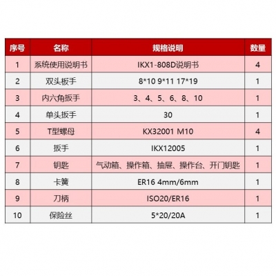 Fa4 小型加工中心（iKX1）